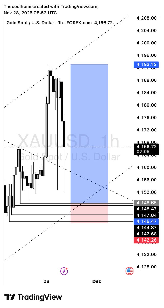 thecoolhomi's tweet image. Left the charts to learn how to code... now I&apos;m back with double the fire 🔥. Trading pips by day, building apps by night 💻📈. 
#XAUUSD #ForexTrader #ProgrammerLife #BackAndBetter