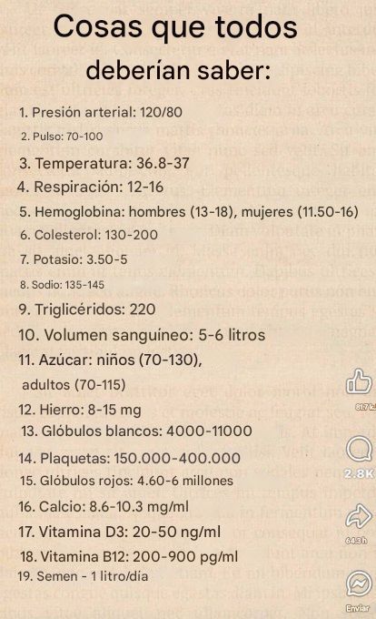 CodigoFemeninoX's tweet image. Datos importantes:

1. Presión arterial: 120/80

2. Pulso: 60-100 lpm

3. Temperatura: 36,8-37 °C

4. Frecuencia respiratoria: 12-16 rpm

5. Hemoglobina: hombres (13-18 g/dL), mujeres (11,5-16 g/dL)

6. Colesterol: 130-200 mg/dL

7. Potasio: 3,5-5 mg/dL

8. Sodio: 135-145 mg/dL…