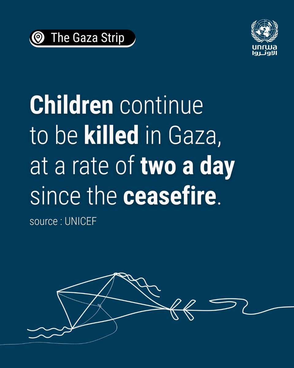 UNRWA's tweet image. Since the start of the ceasefire on 10 October 2025, 280 Palestinians have been killed, the Ministry of Health reported, according to @UNOCHA on 20 November.

Among them, at least 67 were children killed in “conflict-related incidents” according to @UNICEF.

Share the facts.…