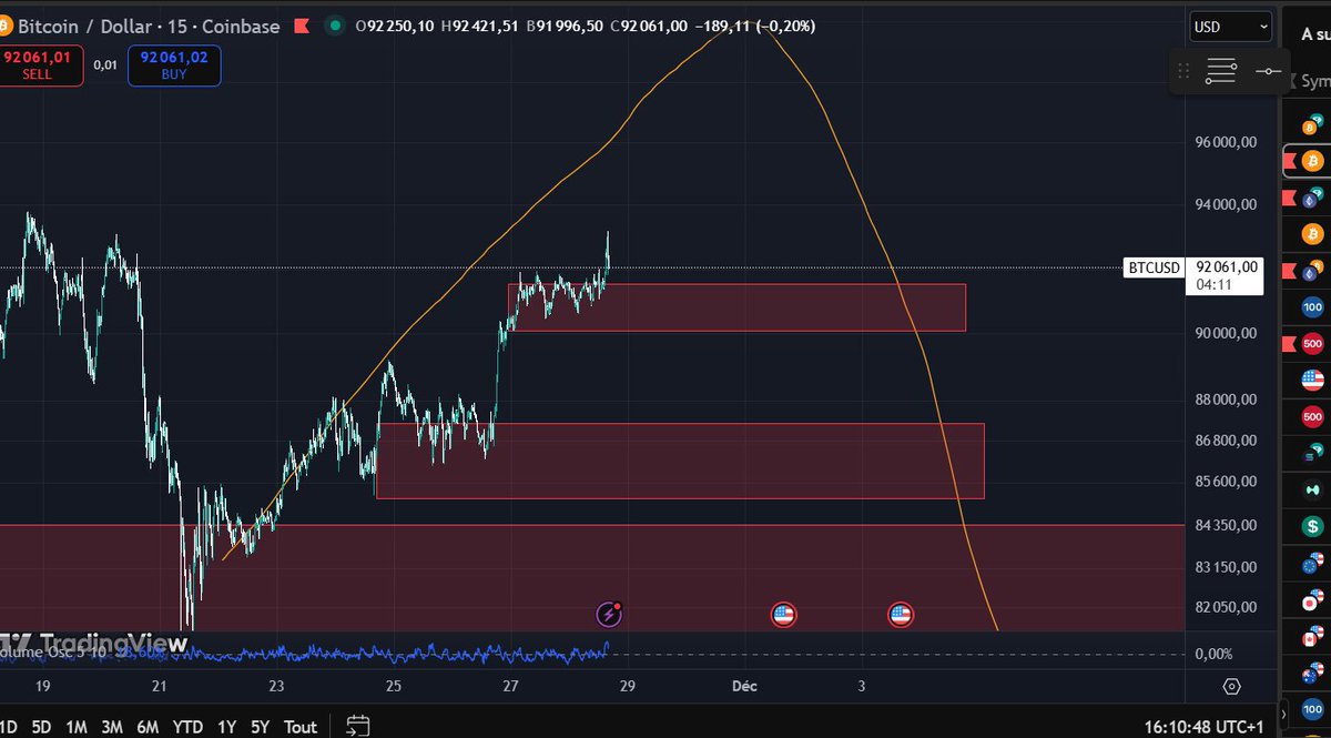 Longs Downfall will be studied