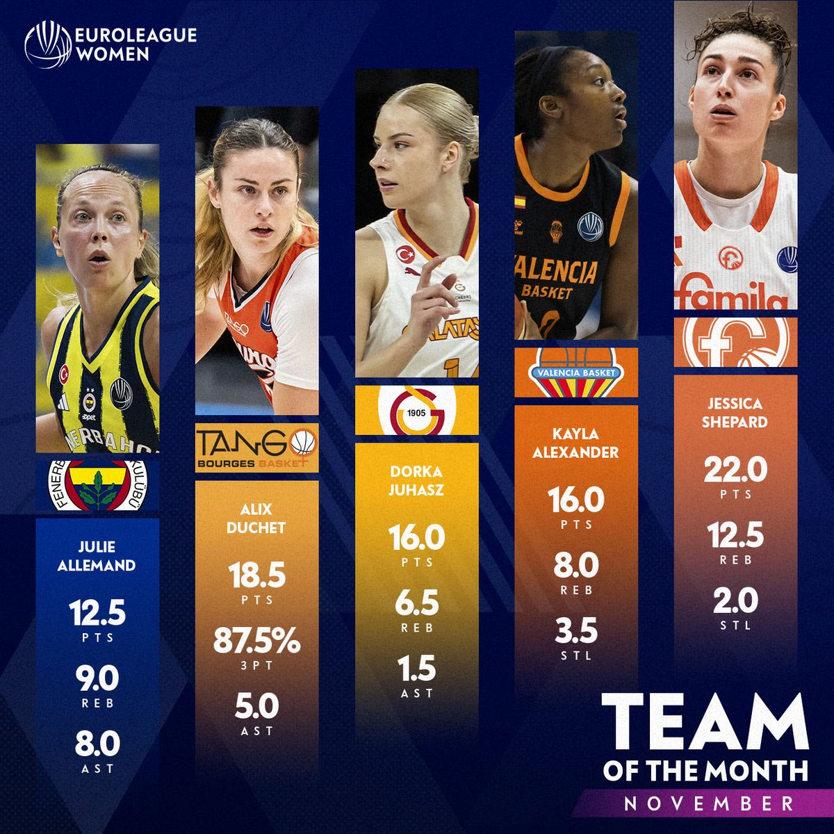 EuroLeague Women tweet media