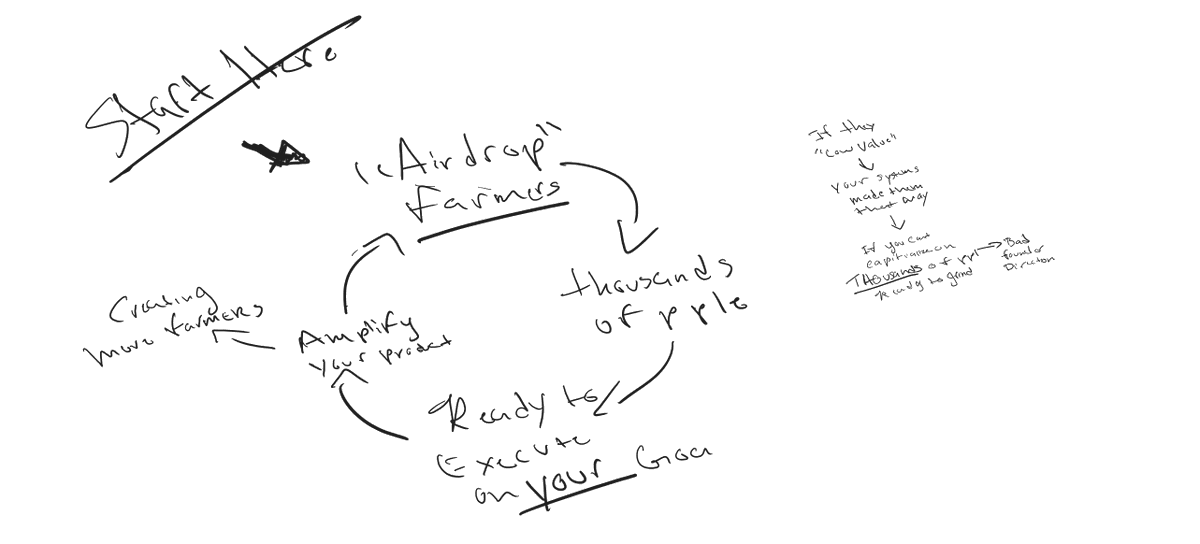 Slayed_eth's tweet photo. This is the airdrop formula, inspirted by @jessepollak 

if you failed at making airdrop farmers valuable, that's a responsibility you / FOUNDERS need to take responsibility for.

Not blame them. https://t.co/kkawSsQLbQ