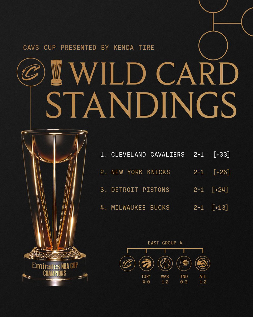 cavs's tweet image. All to play for.

We clinch the wild card if one of the following occurs:

⭐️ CLE win, DET loss, CLE wins tiebreaker over second-place team in East Group C.
⭐️ CLE win, CLE wins tiebreaker over ORL and second-place team in East Group C.

@KendaTire | #LetEmKnow