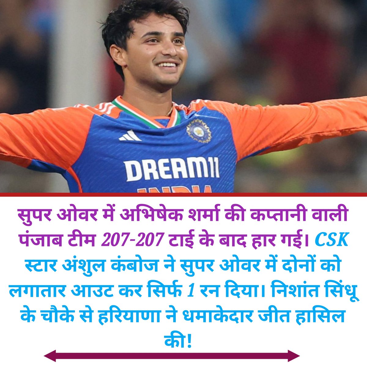 Mukesh7408's tweet image. In the Super Over, Abhishek Sharma&apos;s Punjab team lost after the match ended in a 207-207 tie.CSK star Anshul Kamboj dismissed both batsmen consecutively in the Super Over, conceding only1run.Haryana secured a thrilling victory with a boundary from Nishant Sindhu! #AbhishekSharma