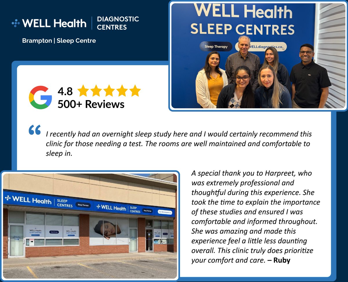 welldiagnostics's tweet image. This week we’re featuring our accredited sleep diagnostic centre in Brampton at 480 Chrysler Dr., where we provide OHIP-covered sleep consultations and sleep studies. Led by Unni P., Sujal P., and Diane S., their team has earned a 4.8 Google star rating from 500+ patient reviews!