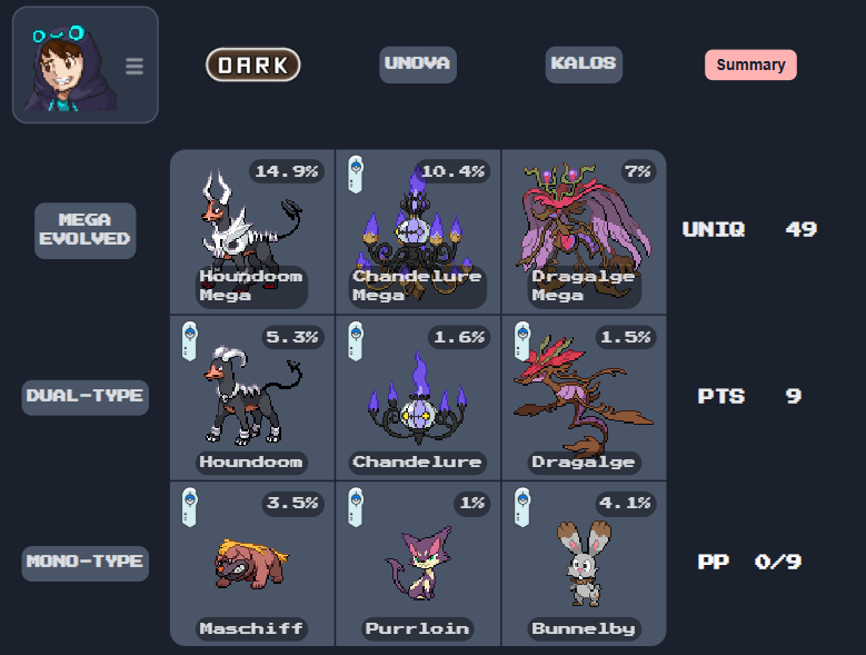 "Look at my score!! 49!! I got a little lazy on the second row but I think I did pretty damn good regardless. Doing Pokédoku has kinda made me want to get back into the field myself but... so much paperwork...."