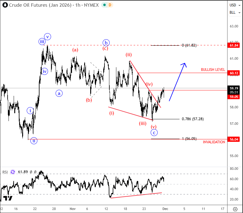 ewforecast's tweet image. $CL Looks like Crude oil is finally on the way back to October highs, as we see a sharp and impulsive rebound from the 78,6% Fibonacci retracement after a completed wedge pattern. #commodity #energy #crudeoil #crude #oil #recovery #Elliottwave 
Join us @ wavetraders.com