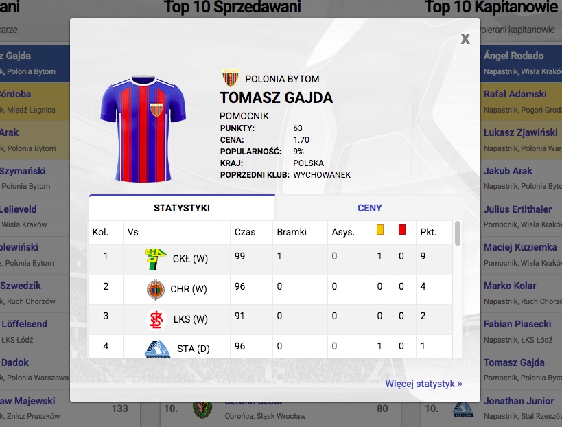 Najczęściej kupowany zawodnik przed 18. kolejką #Fantasy1LIGA
👉 fantasy.1liga.org/pl/stats/premi…
#Betclic1LIGA <a href="/_1liga_/">Betclic 1 Liga</a>