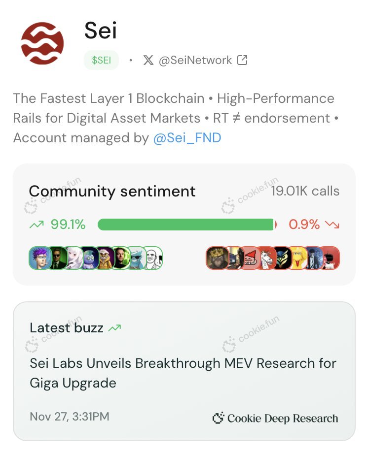 enesonchain's tweet image. &amp;gt; @SeiNetwork  has 99.1% bullish community sentiment on @cookiedotfun after latest news.

This is NOT easy thing to achieve to be honest, super bullish and proud of team for achieving this.

Sei had super bullish November this year, gonna make a long post about this tomorrow.…