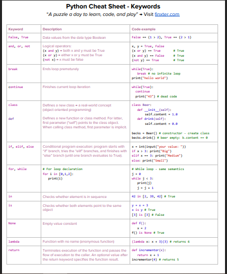codewithimanshu's tweet image. 𝗖𝗿𝗮𝗰𝗸 𝗣𝘆𝘁𝗵𝗼𝗻 𝗜𝗻𝘁𝗲𝗿𝘃𝗶𝗲𝘄𝘀 𝗶𝗻 𝟲𝟬 𝗠𝗶𝗻𝘂𝘁𝗲𝘀 or Less! 🐍

Struggling with 𝗹𝗮𝘀𝘁-𝗺𝗶𝗻𝘂𝘁𝗲 𝗽𝗿𝗲𝗽? 🚀

This Complete 𝗣𝘆𝘁𝗵𝗼𝗻 𝗖𝗵𝗲𝗮𝘁𝘀𝗵𝗲𝗲𝘁 is your interview sidekick, whether you&apos;re revising for a coding round or brushing up before a…