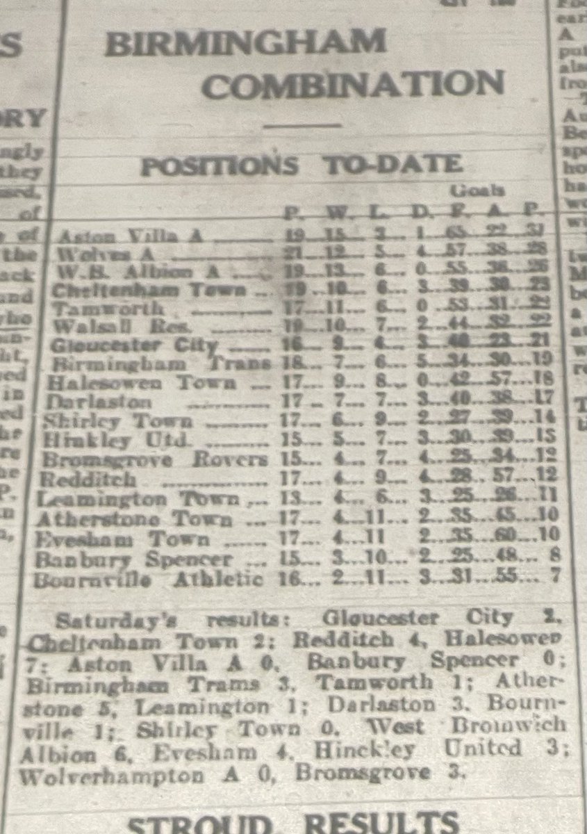 JimOSull_Writer's tweet image. Very productive day @GlosHeritageHub researching life in 1930’s Gloucester for my 3rd novel. Came across the 1936 New Year’s Day derby between the Robins and Gloucester City. 2-2 draw. No doubt we’re robbed! UTR!! @JonPalmerSport @ctfc_hEaLeR @MarkHalliwell1 @CTFCofficial