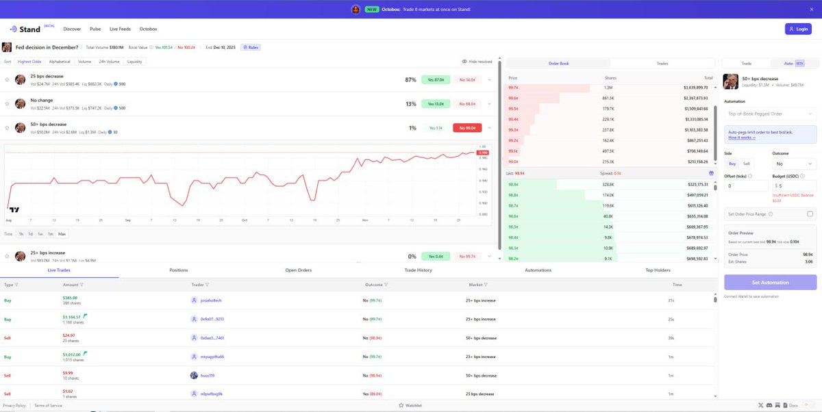 <a href="/StandDOTtrade/">Stand</a>

I’ve been watching this one since my first day in the Polymarket deep diving. The terminal is super clean and has features no one else offers

Like Octobox - trading 8 markets in a single tab. Or their autotrade tool

As of today, this is my personal fav and