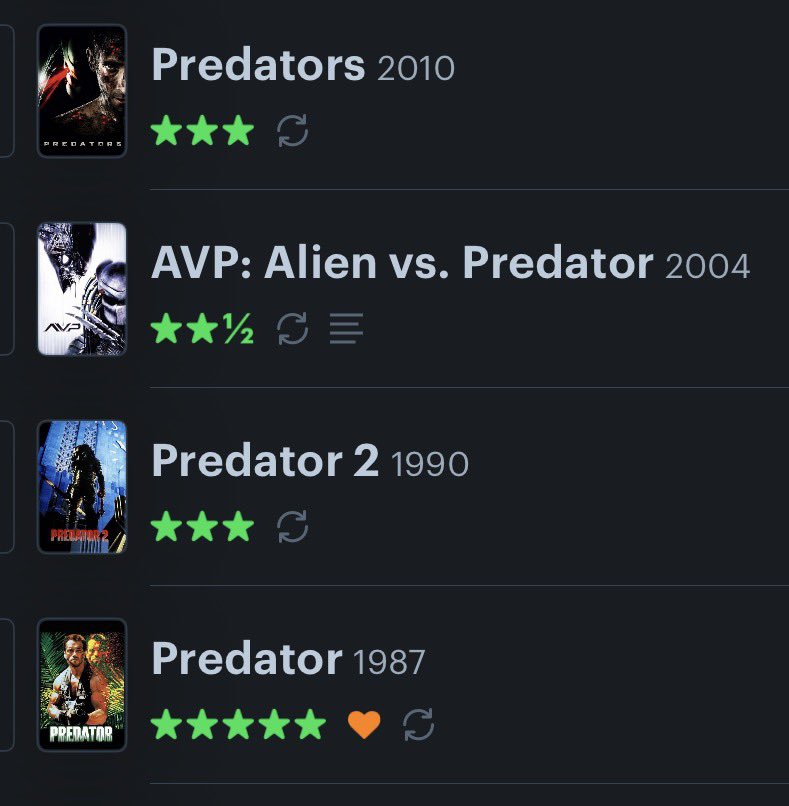 ThatNoirGuy's tweet image. I recently re-watched Predator - Predators….

My take away? 1 is the best. 2 is visually awesome. If AvP had more focus it could have been a 5 star horror film. Brody is woefully miscast in Predators.

#Predator