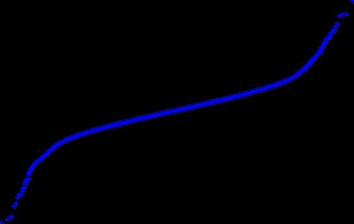 arxivsanitybot's tweet image. The authors introduce ROOT, a Robust Orthogonalized Optimizer with dual robustness: dimension-robust adaptive Newton orthogonalization and proximal updates to suppress outliers. It yields faster convergence and better final performance vs Muon/Adam. Code at URL.