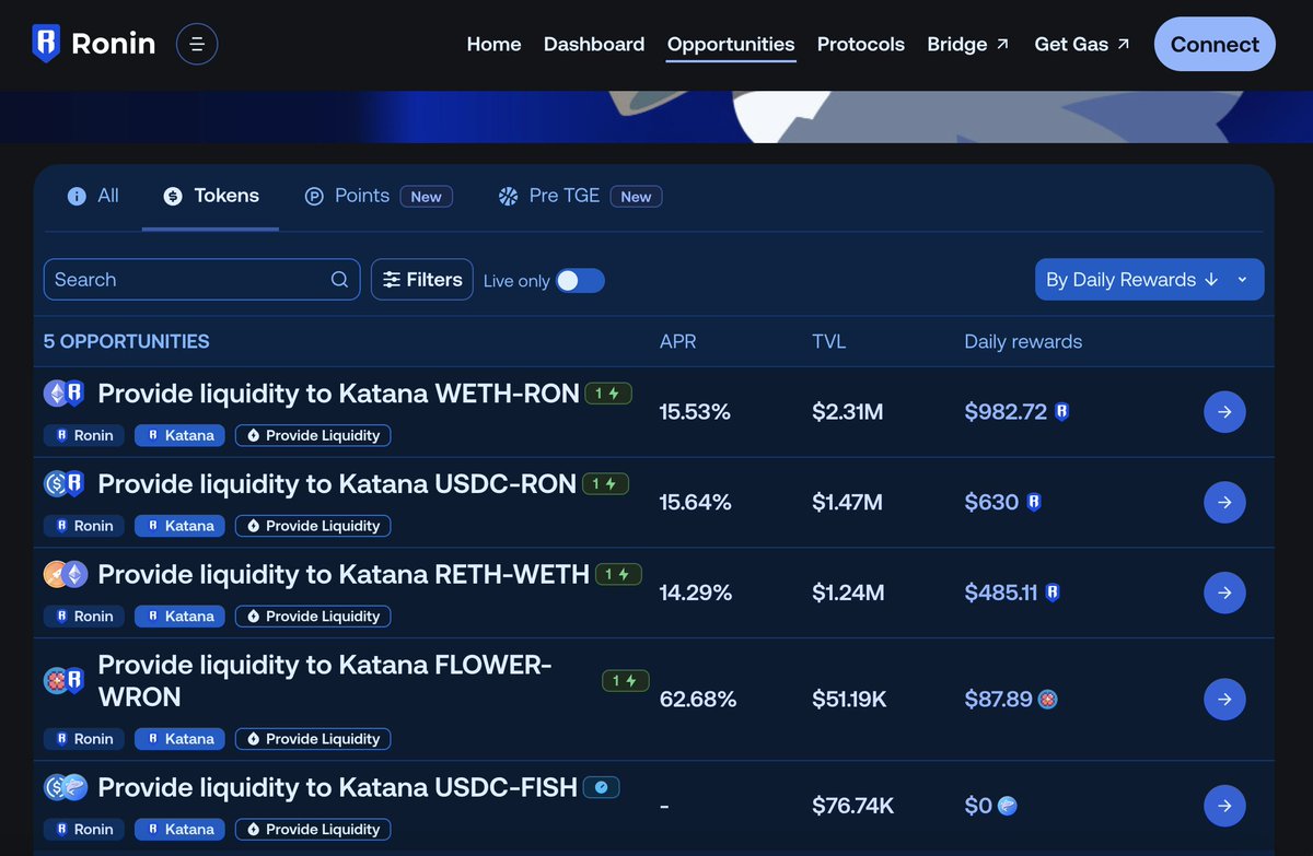 Ronin_Network's tweet photo. Fresh Ronin Blitz opportunities are LIVE!

• Provide liquidity to get boosted rewards
• 4 pools available now
• New $FISH <> USDC pool coming soon

Earn boosted rewards now 👇

🔗 : https://t.co/rzJQaDgaNh