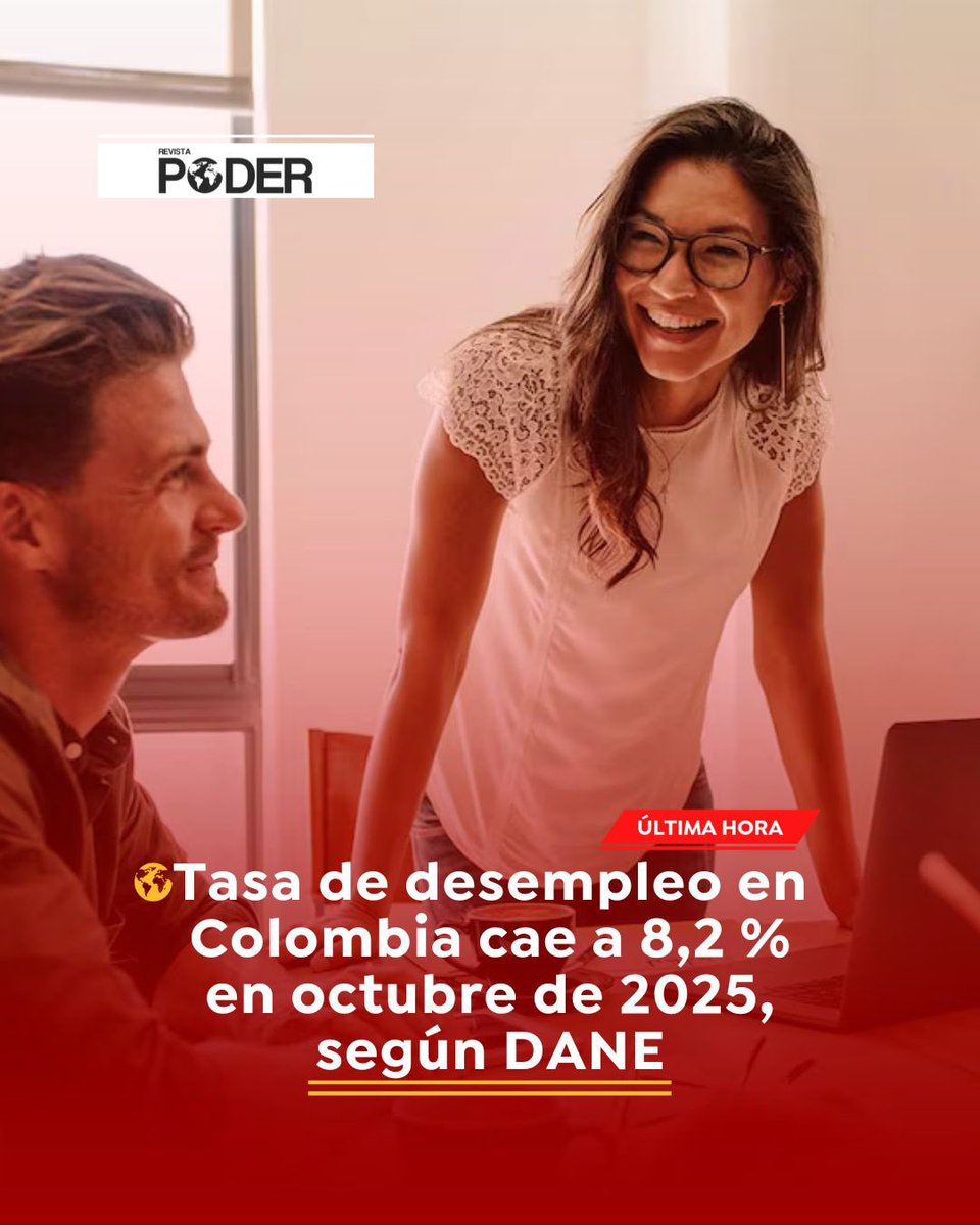 RevistaPODERcol's tweet image. #ATENCIÓN | La tasa de desempleo en Colombia bajó a 8,2 % en octubre de 2025, según @DANE_Colombia. Esto representa una caída de 0,9 puntos porcentuales frente al mismo mes del año pasado y una mejoría frente al mes anterior. #RevistaPoder #NoticiasPoder #Economía #Colombia…
