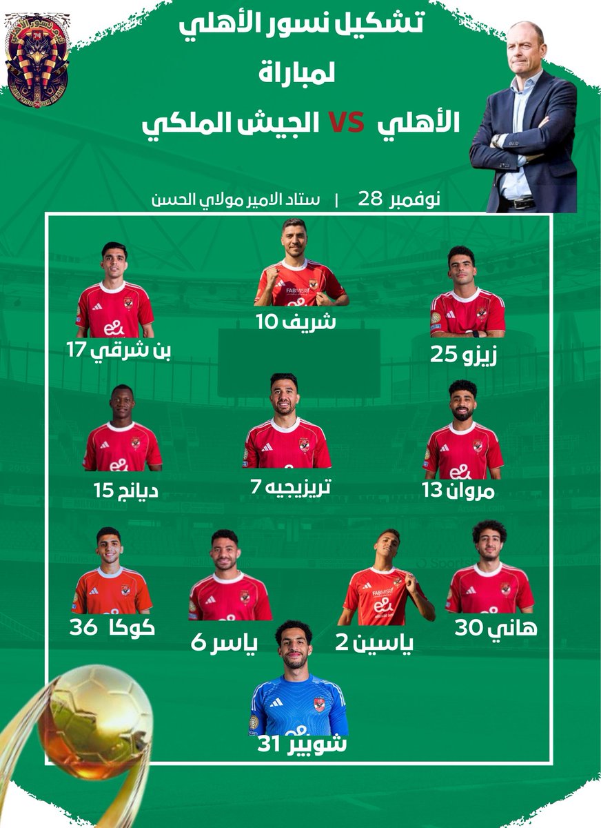 التشكيل المتوقع  لأعضاء #نسور_الأهلي    اليوم في مباراة الجولة الثانية من دور المجموعات بدوري أبطال أفريقيا ضد الجيش الملكي 🔥🦅
#يلا_يا_اهلي