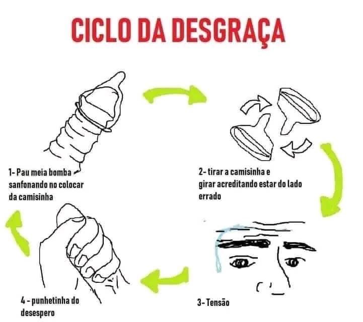 Scomparin_Pedro's tweet image. Sucumbir ao ciclo da desgraça
