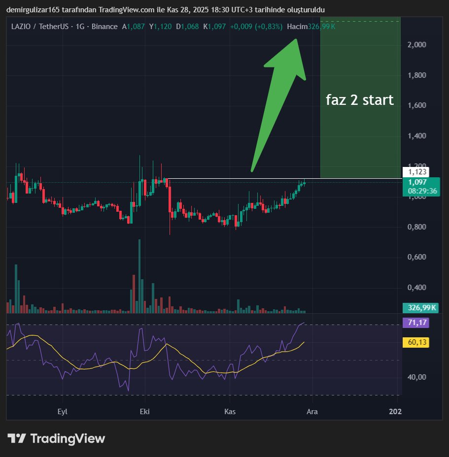 $lazio faz 2 aşamasına geçiyoruz kızlar tanrı hepimizi korusun