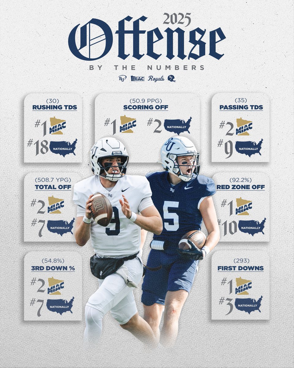 BethelRoyalsFB's tweet image. 𝟐𝟎𝟐𝟓 𝐁𝐲 𝐭𝐡𝐞 𝐍𝐮𝐦𝐛𝐞𝐫𝐬