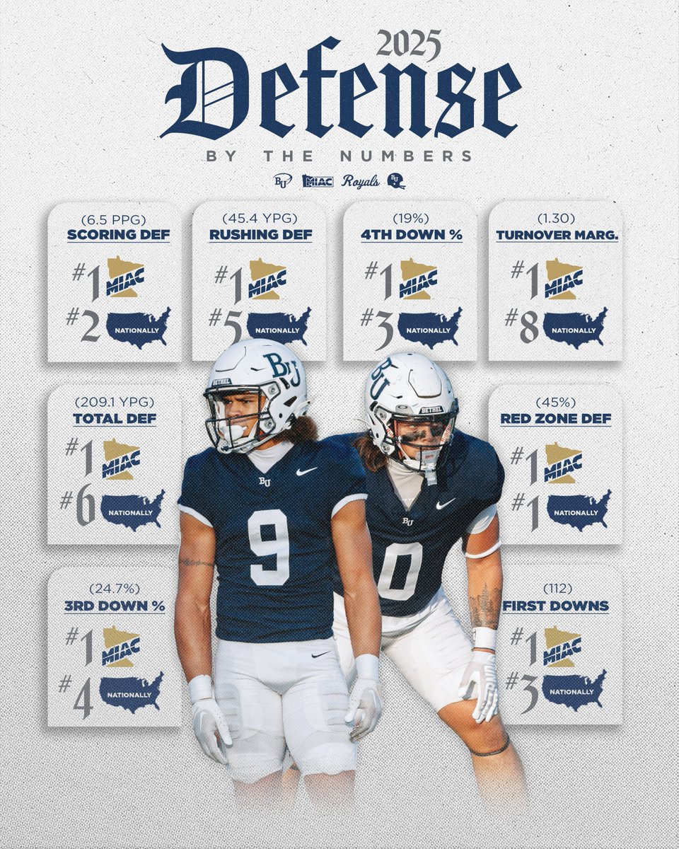 BethelRoyalsFB's tweet image. 𝟐𝟎𝟐𝟓 𝐁𝐲 𝐭𝐡𝐞 𝐍𝐮𝐦𝐛𝐞𝐫𝐬