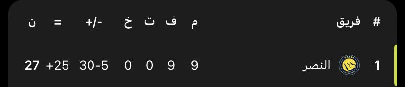 اللهم إني أستودعك صدارة النصر💛
 #ساعه_استجابه