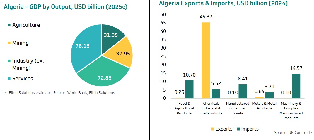 AfreximTrin's tweet image. 📜 The Algerian government is advancing reforms to attract #investment beyond hydrocarbons. The Agence Algérienne de Promotion de l’Investissement (#AAPI), or Algerian Investment Promotion Agency, has become central to this agenda, expanding its digital investor platform launched…
