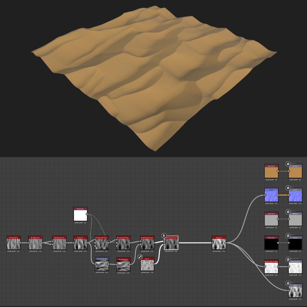 jsabbottcreates's tweet image. Days 25-28 of
@Nodevember

Stucco Shader (#Blender)
Sand Dune Material (#SubstanceDesigner)
Grunge Shader (Blender)
Rock Shader (Blender)