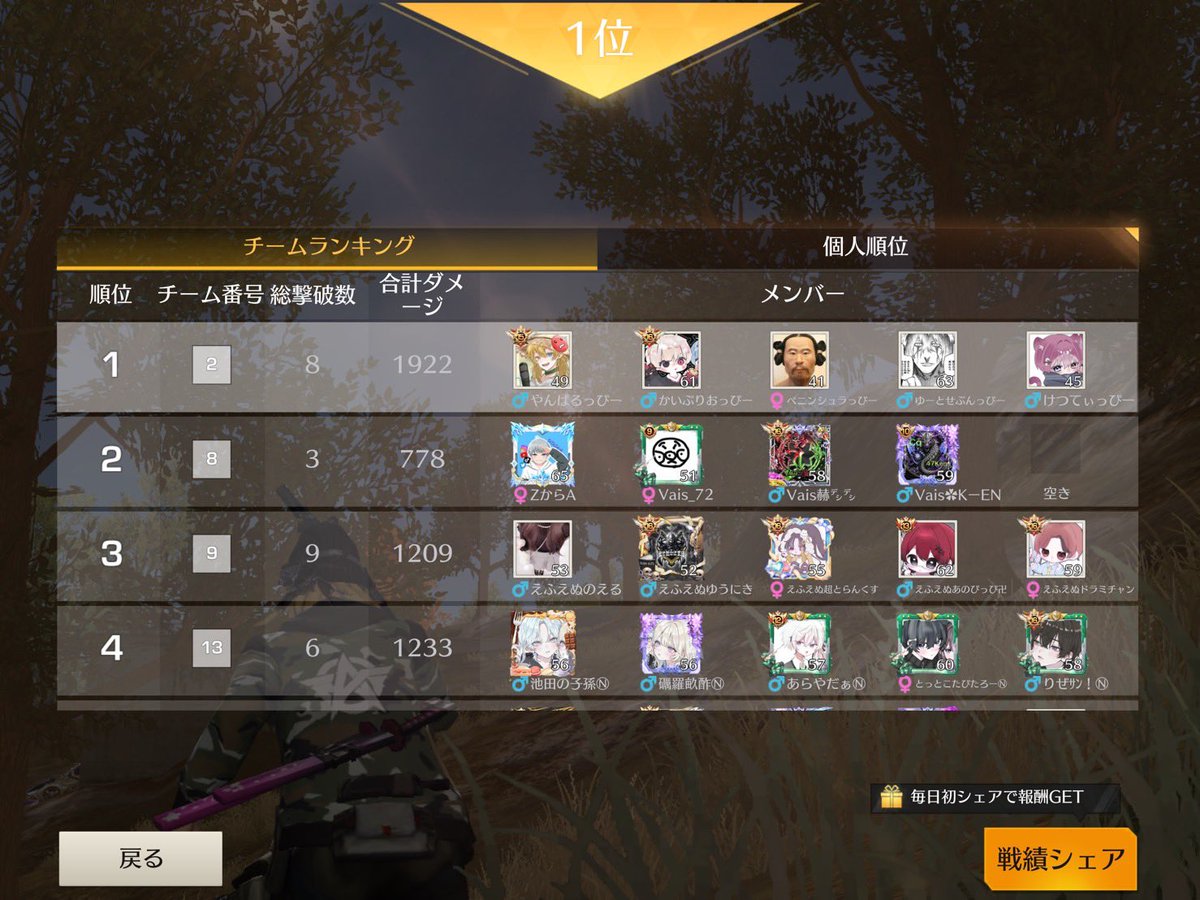 GCL 総合🥇(暫定)

QT楽しい！
初代王者！
やんばるさん神！！

ひゃ〜〜〜〜〜〜〜