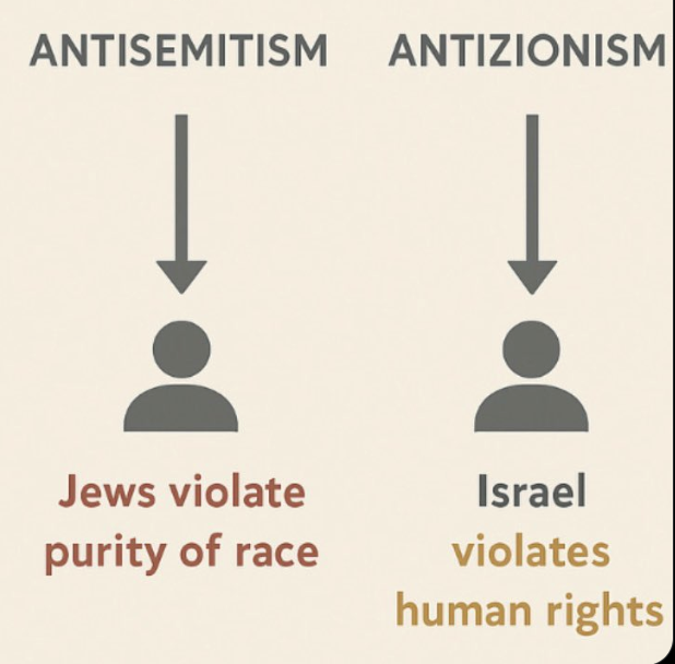 PushDemsLeft's tweet image. &quot;There&apos;s a kernel of truth in every lie.&quot;

This part is actually a really helpful guide, and the zionist OP made the distinction themself: