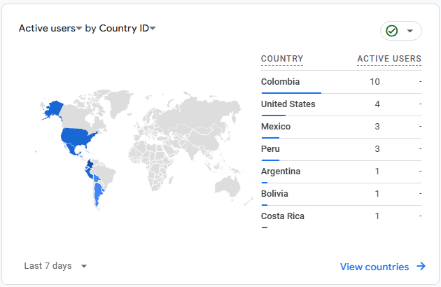 Melo Duarte tweet media