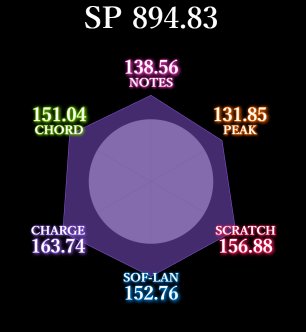 chronodiver -fragment-† MAX-19
灼熱 AA+106
AA AAA+133

リハビリがてら別垢でINFINITASのレーダースコア1000までもっかい頑張る。
こういう時のリザルト手帳マジで便利