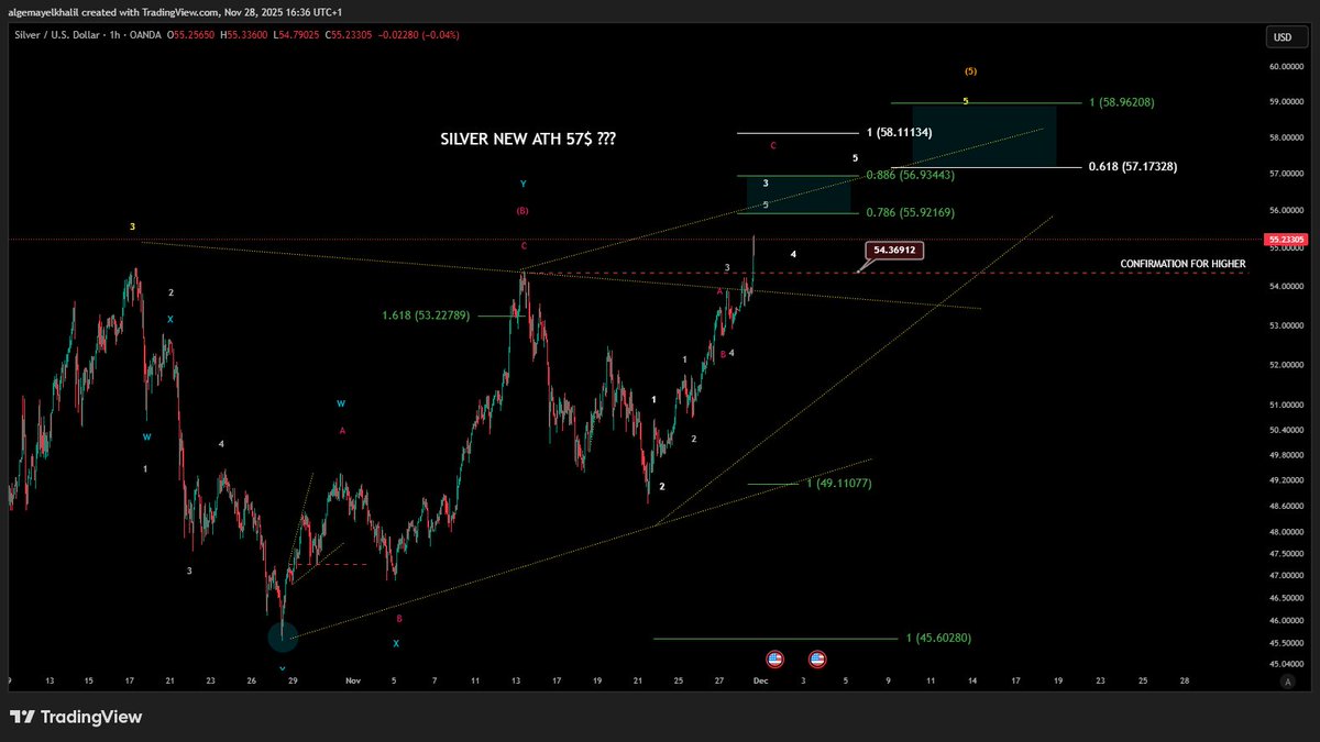 KG TRADING - CRYPTO & STOCKS (@KGTradingCrypto) / Posts / X