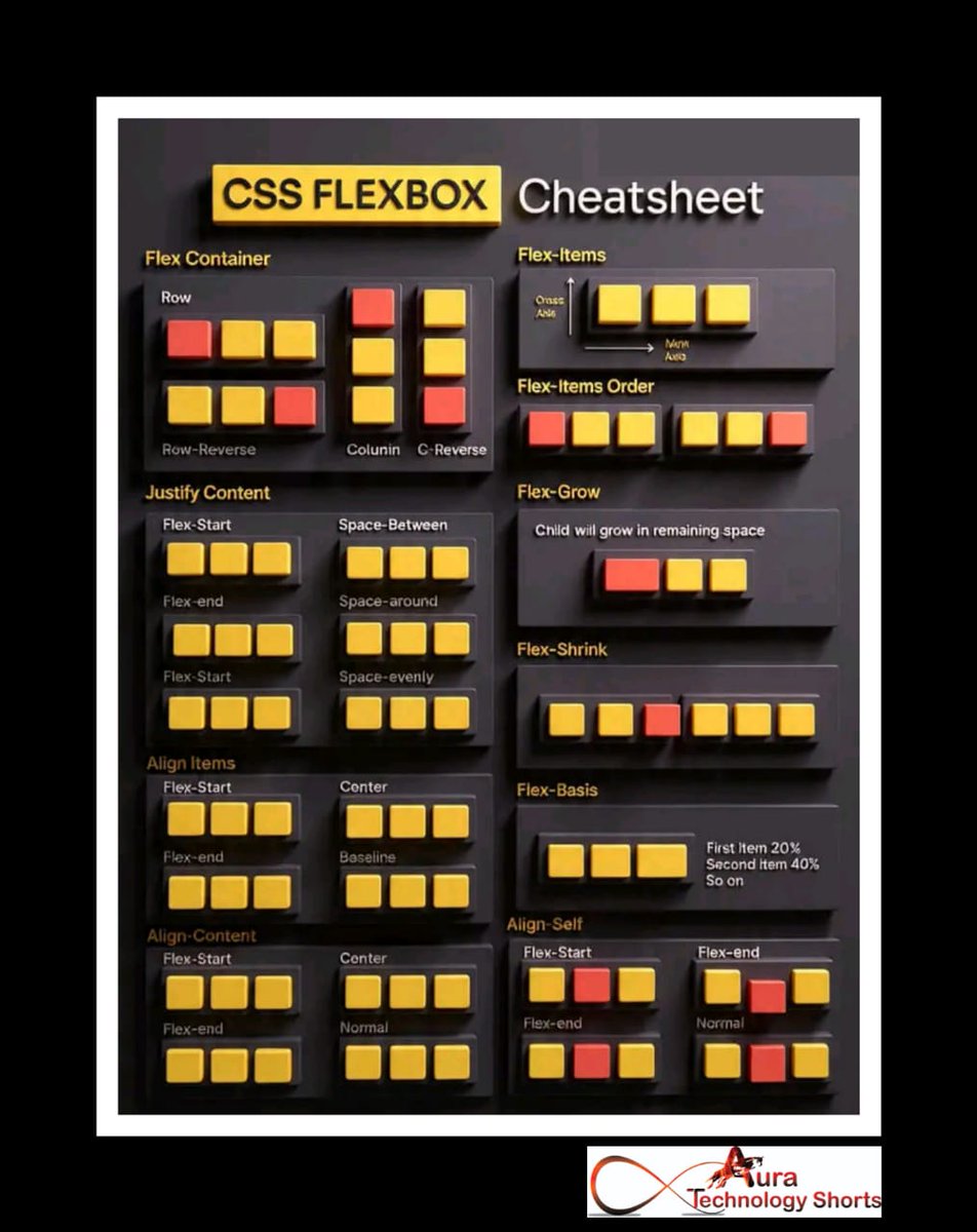 Auratechno72007's tweet image. Ultimate CSS Flexbox Cheatsheet
........
#CSSFlexbox #ResponsiveDesign #UIUX #UIDesign #FrontendTips
#LearnToCode #CodeNewbie #100DaysOfCode #WebDevTips #WebDevCommunity