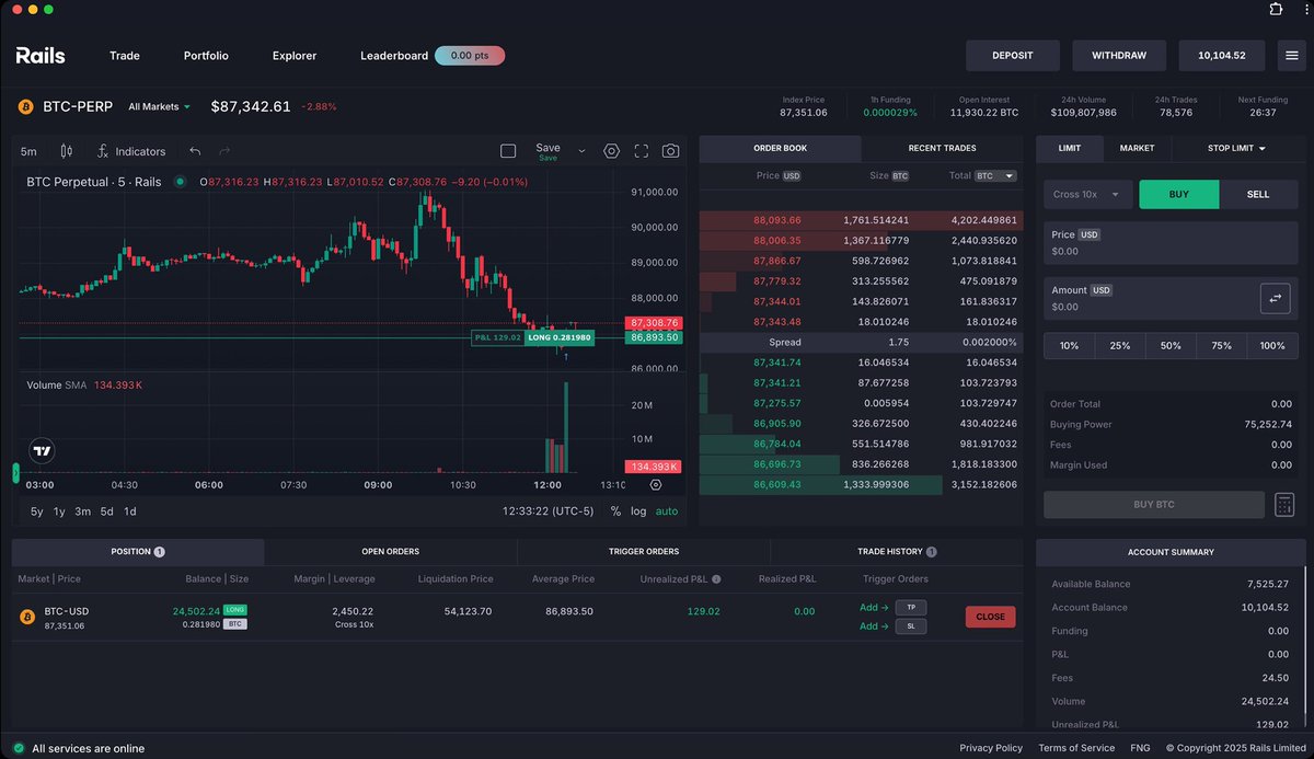TheRealNesfield's tweet photo. I’ve said it before: speed without trust isn’t enough, and trust without speed won’t cut it. 

Traders deserve both. 

@rails_xyz is the first platform that finally gets it right, pairing sub-millisecond execution with fully on-chain custody. 

If hybrid exchanges take over, this is the blueprint everyone will copy.

What do you think?