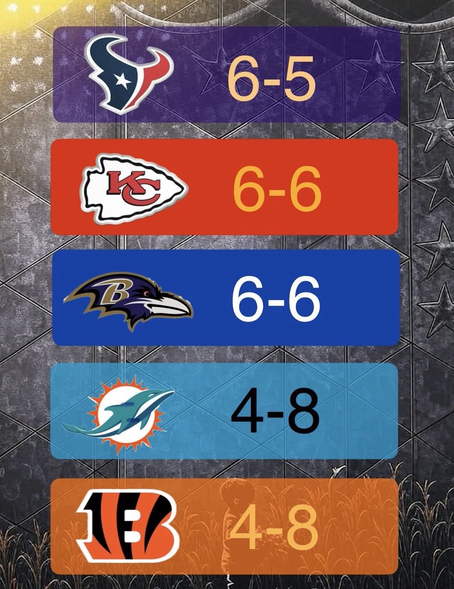 TheSports_Shift's tweet image. After Thanksgiving what do you think? 

Which AFC “On the Fringe team” makes the playoffs?