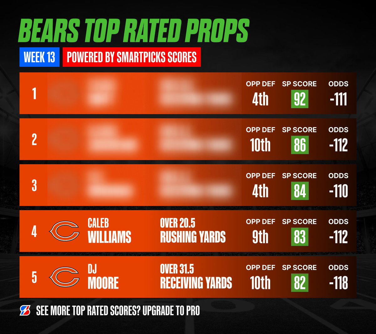 SmartPicksPro's tweet image. TRY SMARTPICKS PRO FOR $0.99 🚨

• Access Every Prop Market
• Unlock the New SP Scoring System
• Exclusive Picks &amp;amp; Prop Sheets 
• Instant SGP Betslips &amp;amp; More!

Use code THANKSGIVING
Claim now 🔓 flashpicks.bet/99