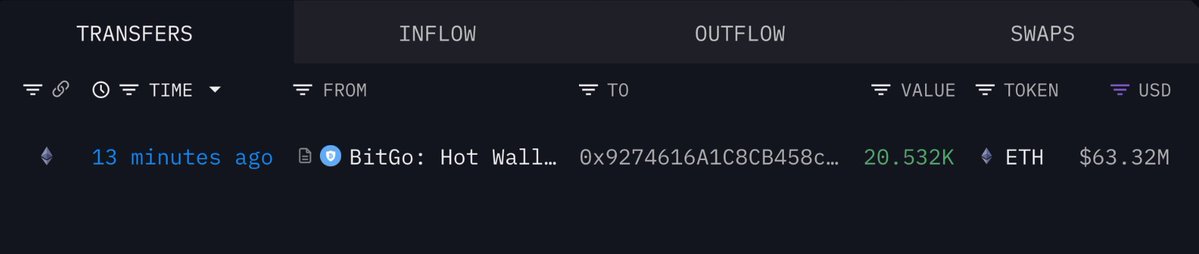 OnchainDataNerd's tweet image. 15 minutes ago, a fresh wallet (may belong to @BitMNR) just bought 20,532 $ETH (~$63.32M) from #Bitgo.

Address:
intel.arkm.com/explorer/addre…