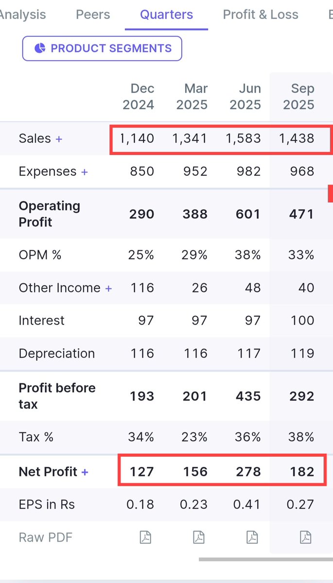 Mr. Hiren Gosai tweet media