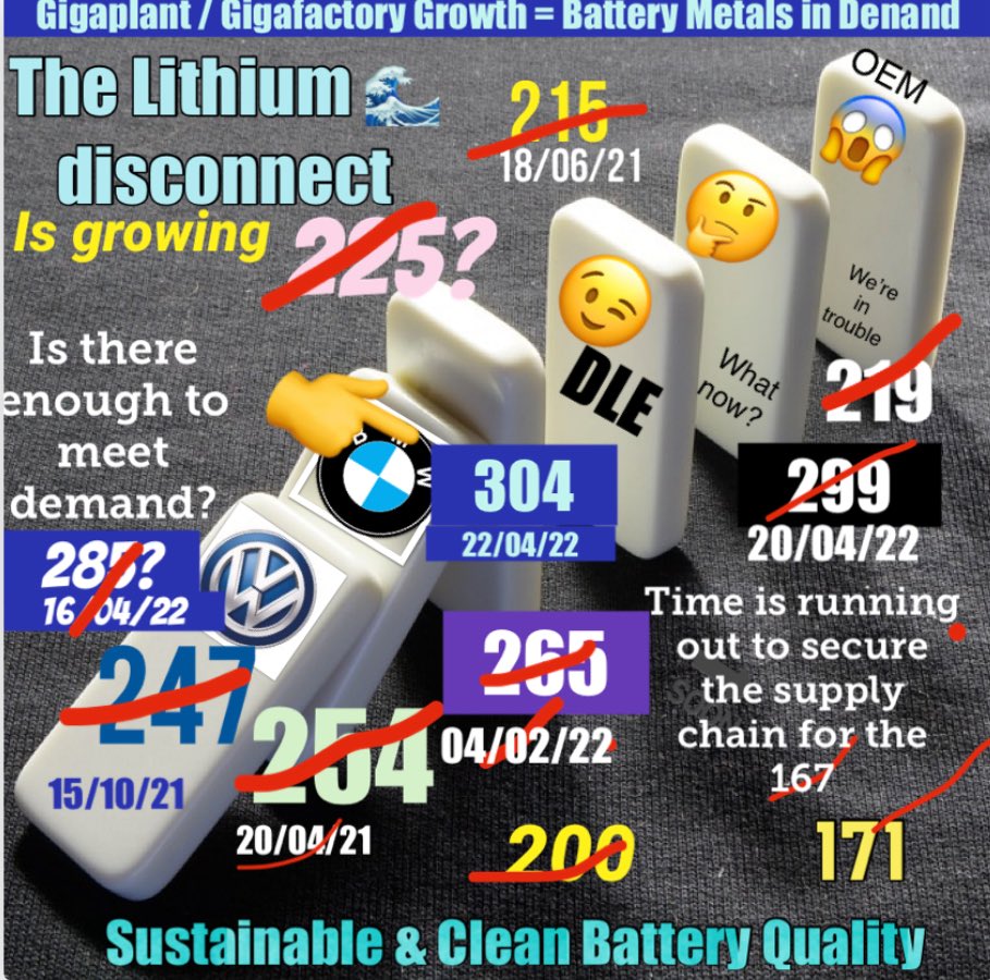 claudiohfox's tweet image. Who remembers when there were only 3 #Gigafactories in 2015 &amp;amp; we tracked plants in the pipeline up to 304+

Well here’s @RhoMoIola of @benchmarkmin tracking #BESS / #ESS plants globally👇

Hell of a squeeze on #Lithium supply😉
Lithium deficit = price📈
x.com/claudiohfox/st…