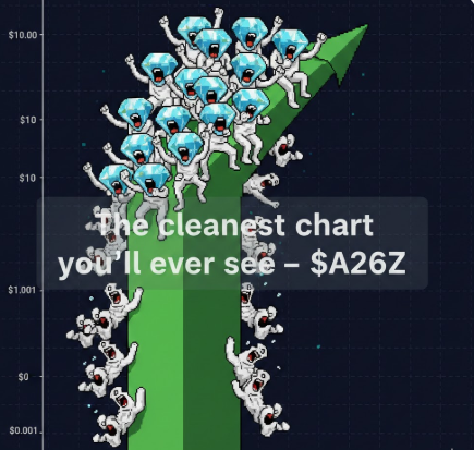 Imagine buying $A26Z so cheap your cost basis is a meme number. AlignerZ makes it real. 3-year lock = generational wealth unlocked. Who’s in?! <a href="/Alignerz_/">AlignerZ.bid</a>