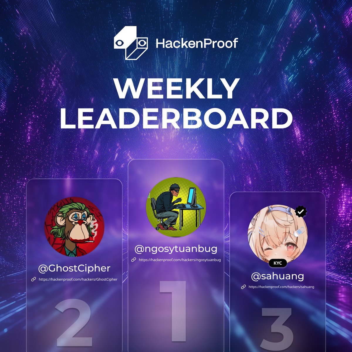 🏆 Top 3 Hunters of the Week

Massive props to the researchers who went absolutely nuclear this week 🔥

🥇 <a href="/ngosytuanbug/">ngosytuan</a> 
🥈 <a href="/D_Zayko36/">Zakaria Aarafa</a> 
🥉 <a href="/sahuang97/">sahuang</a> 

Your reports were clean, fast, and brutal. Ecosystem owes you big time.