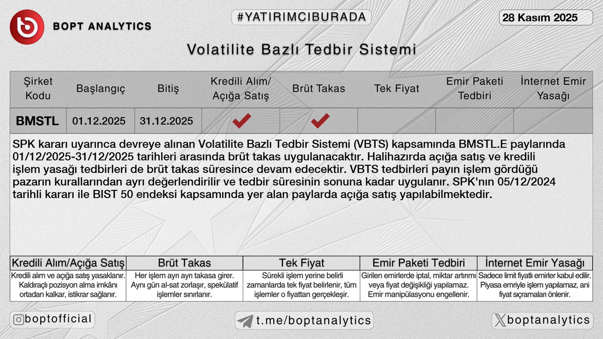 ⚠️ Borsa İstanbul tarafından #BMSTL paylarına VBTS kapsamında tedbir getirildi;

#BMSTL payları 01/12/2025–31/12/2025 seansları arasında brüt takas, kredili alım/açığa satış tedbirleri ile işlem görecek.

📱 t.me/b0pt_bot

#bist #borsa
