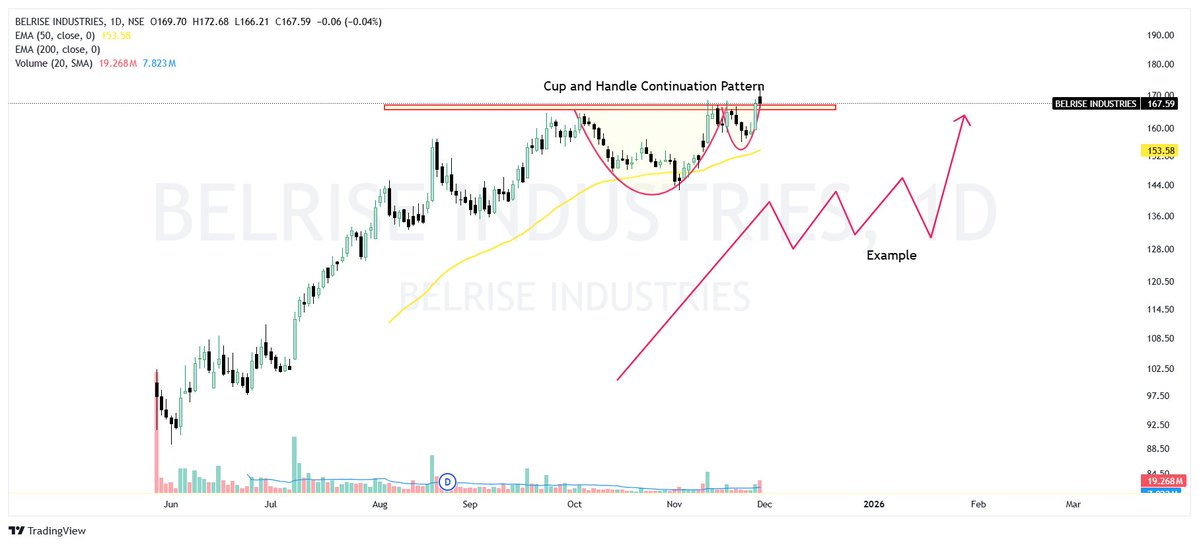 Akash17971's tweet image. 3 Powerful Technical Setups You Should Study🔥📊👇

1. Quality Power 🔥
2. Belrise Industries 🔥
3.  Dr. Agarwal’s Health Care 🔥
👇👇👇

1⃣ Quality Power 🔥🙌
▪️ Stock formed a clean IPO base and broke out strongly.
▪️ After the breakout, it gave a one-way rally with solid price…