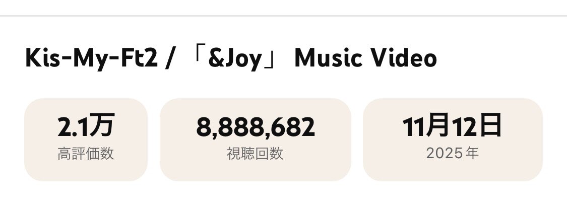 もう少しで、900万回再生しそう。そして、上四桁がゾロ目に😉オール8だったら縁起良さそう。
目標は1千万回再生突破だ‼️
#KisMyFt2_andjoy
#KisMyFt2 
#キスマイ
#ゾロ目