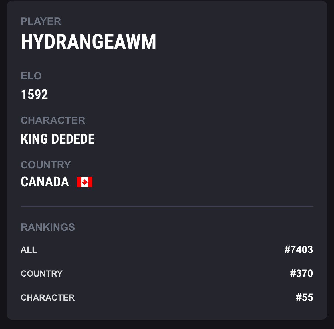 HydrangeaWM's tweet image. Not bad for someone who barely attends tournaments anymore ig