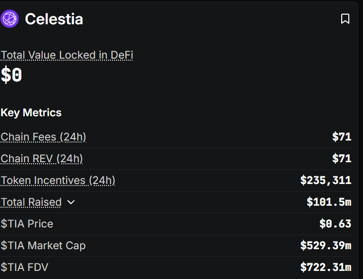 . <a href="/FogoFishing/">FOGO Fishing</a> making more revenue than Celestia. Absolute cinema.