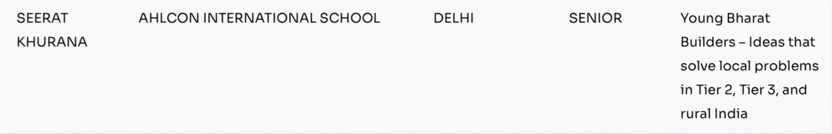 KhuranaSeerat's tweet photo. Thrilled to announce I’ve qualified for Stage‑1 of the ThinkStartup School Youth Ideathon and am among the top 2000 teams.⭐️
Grateful to @sodhisumedha.
Overwhelmed with joy. @ThinkStartup1 @ashokkp @y_sanjay @pntduggal @kandhari_ekta @sunandask21 @madhuri_dadhich @ShandilyaPooja https://t.co/ZnHBSPFrkF
