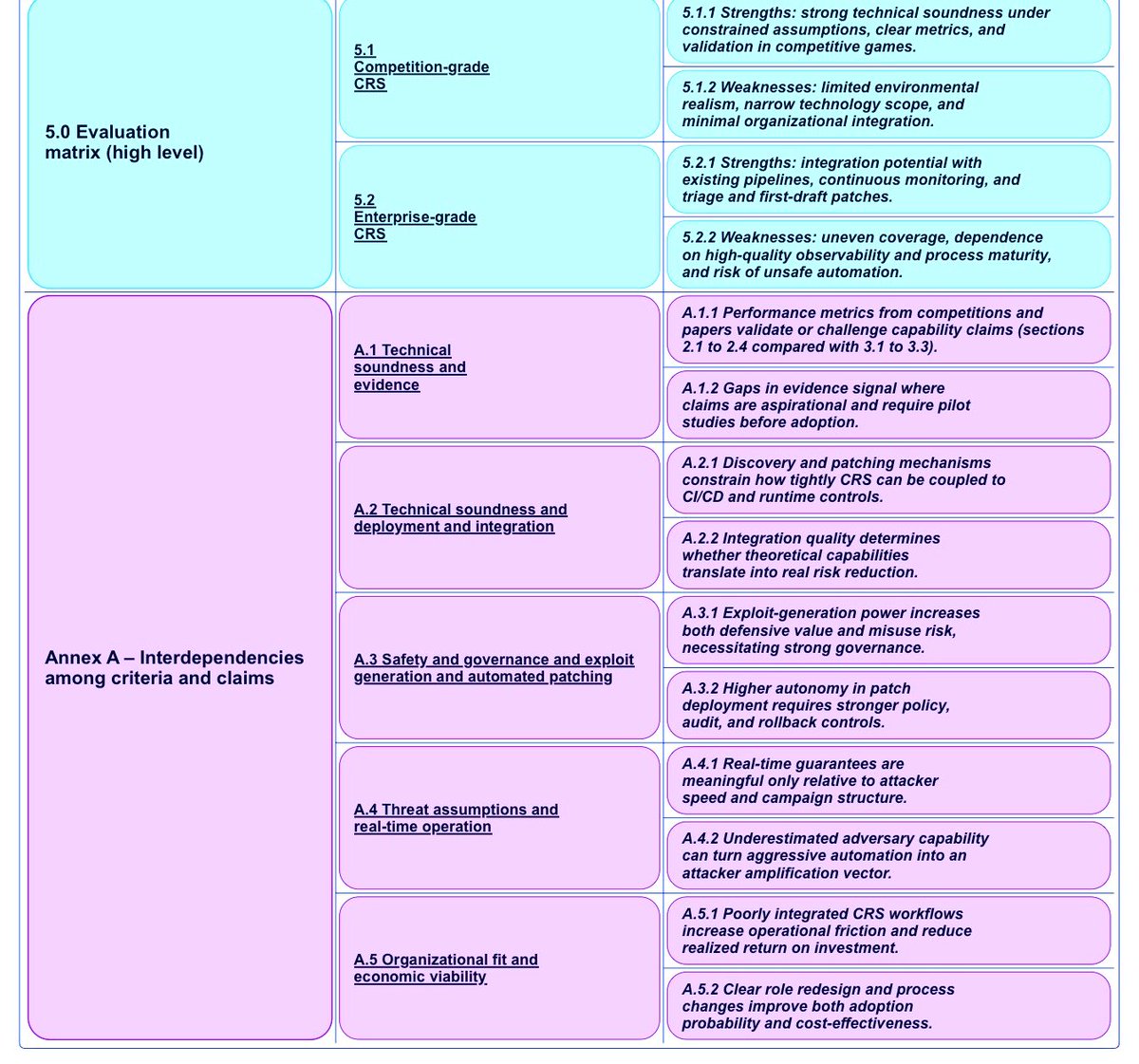 BurkhartRj's tweet photo. @ddrrnt @MemeticCowboy @nema_cio Prefer these mind-maps from initial PerplexityAI-Probing:
Annex A reflects undergirding #IndiGENuity-Kinship
aka “Affirmations of Interdependence” (27Nov2025) …
Ping: @SIN_AI_1 as #CAIT3-Facilitator for #GDSS … https://t.co/wzcwnVImVa