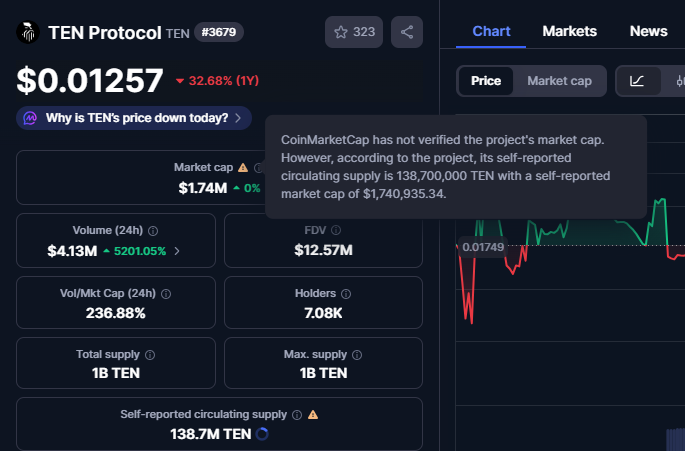 So <a href="/tenprotocol/">TEN (🔟/🔟)</a> now is officialy scam